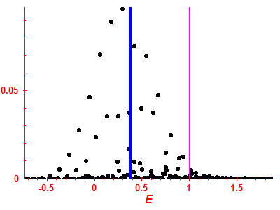 Strength function